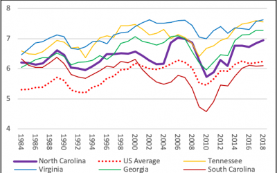 North Carolina’s Prospects for COVID-19 Economic Recovery: A Top-Down and Bottom-Up Assessment