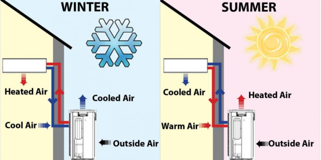 heat pump season diagram