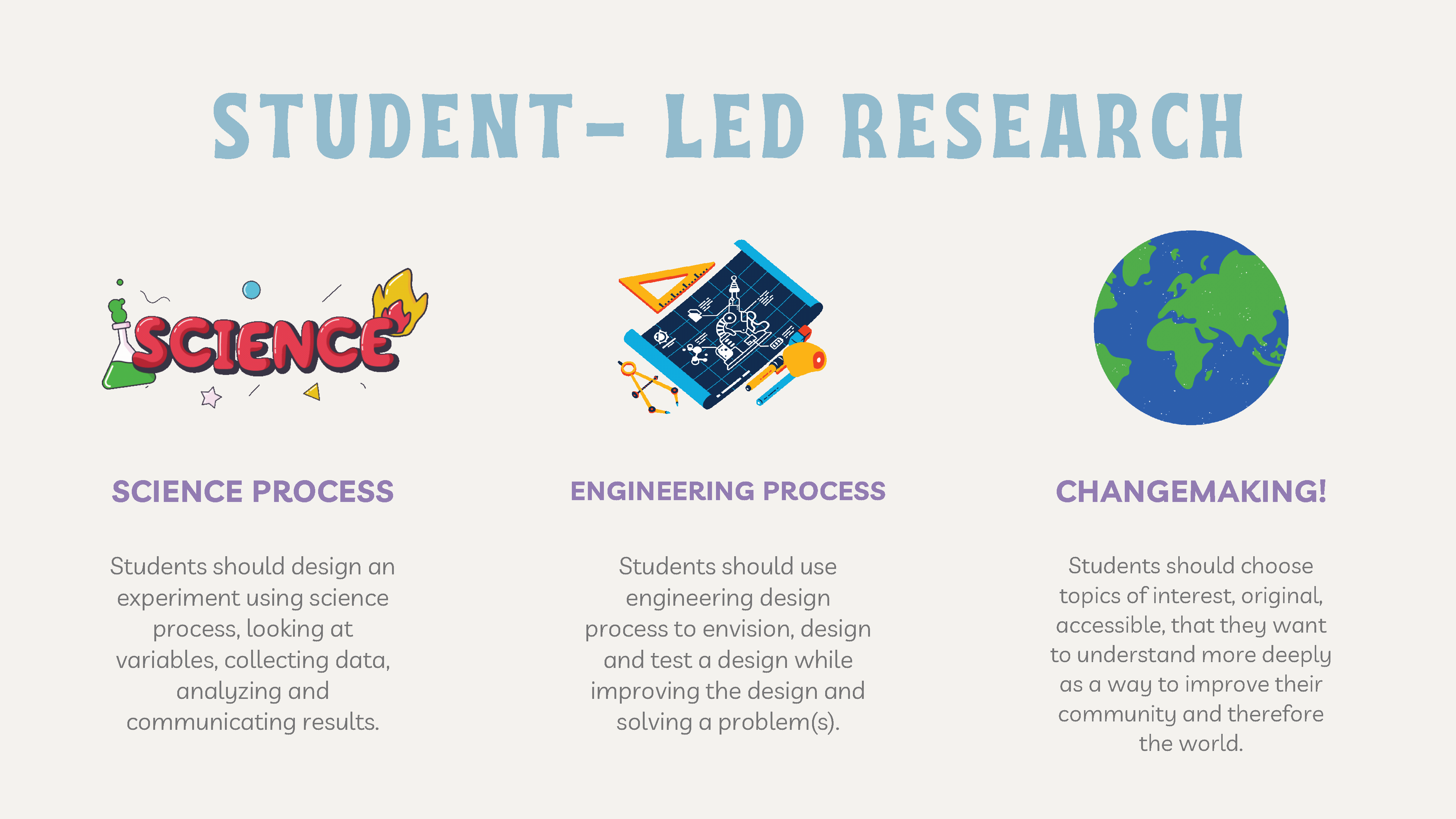 Student-Led Research